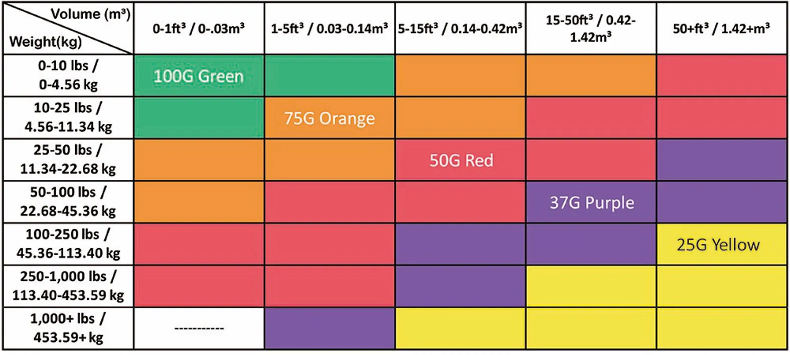 Shockindicator-Selection Guide