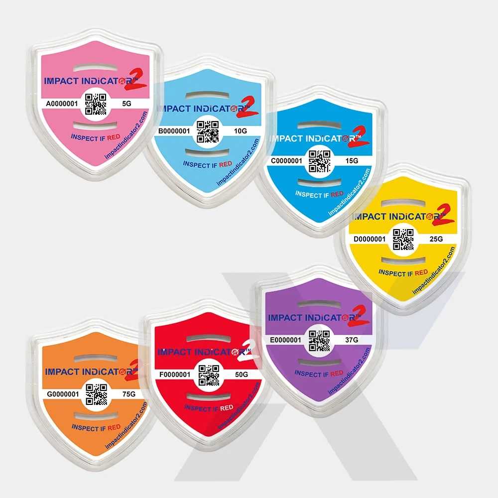 Impact Indicator 2 Set 1